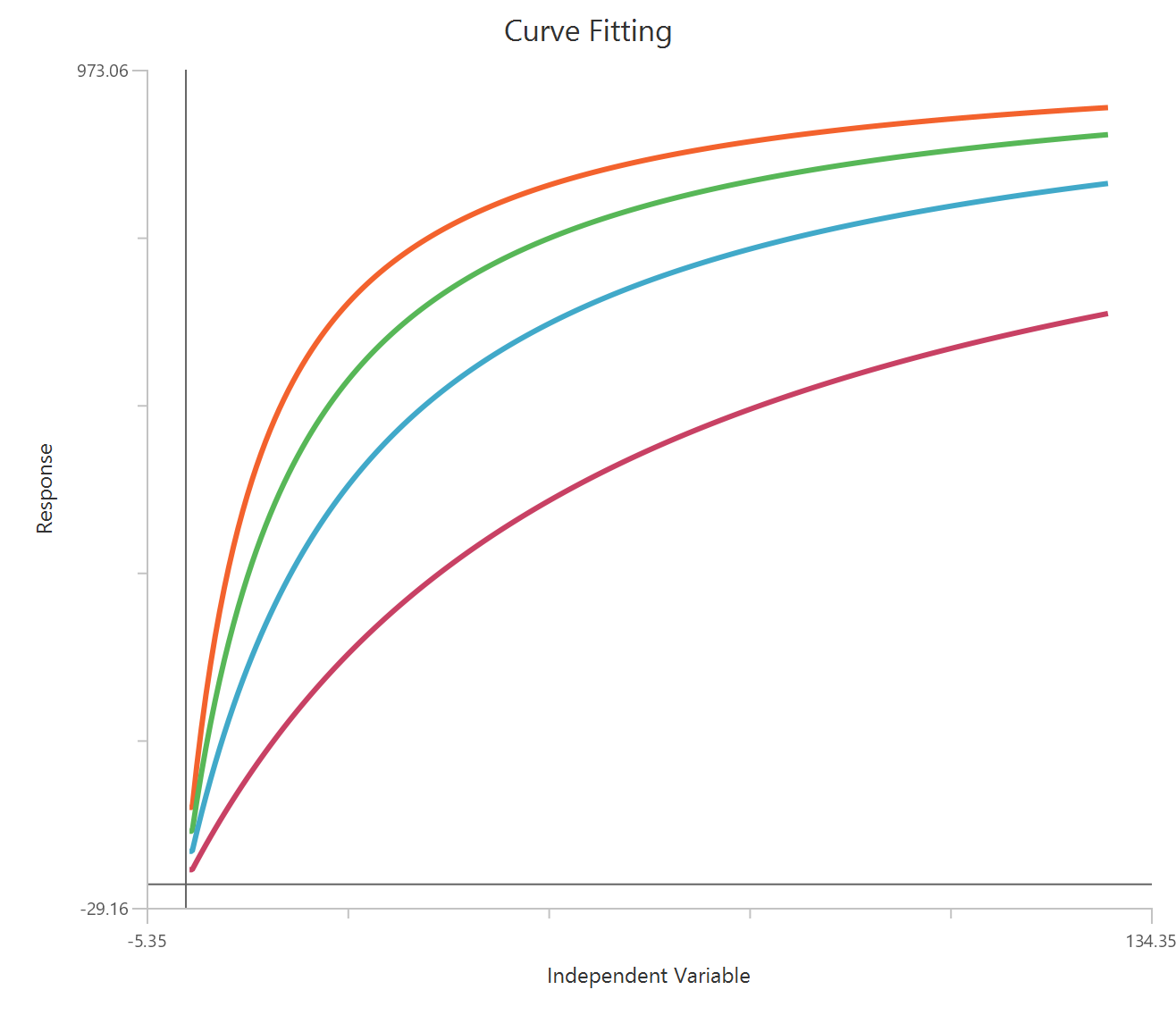 Competitive enzyme inhibition